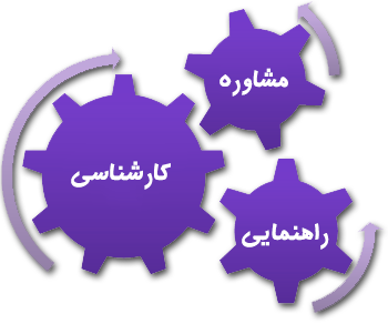 خدمات پیش از فروش شرکت آسان درب