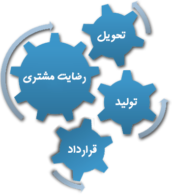 خدمات حین فروش شرکت آسان درب